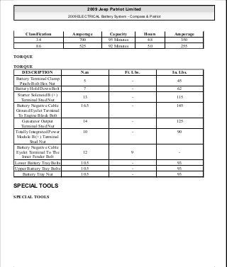 Manuales de reparaciones jeep compass y patriot limited 2007-2009
