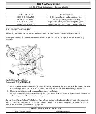 Manuales de reparaciones jeep compass y patriot limited 2007-2009