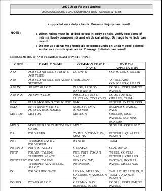 Manuales de reparaciones jeep compass y patriot limited 2007-2009