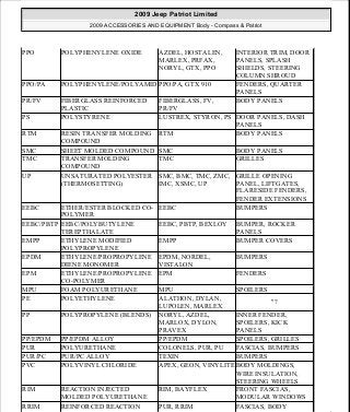 Manuales de reparaciones jeep compass y patriot limited 2007-2009