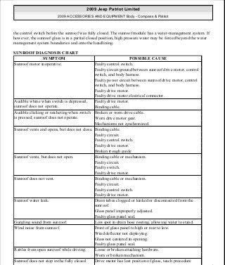 Manuales de reparaciones jeep compass y patriot limited 2007-2009