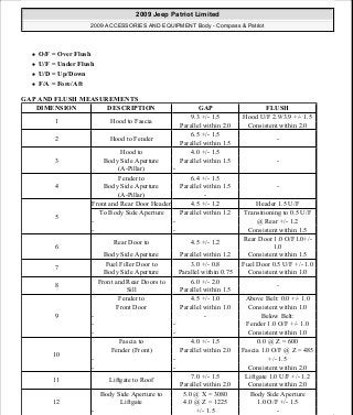 Manuales de reparaciones jeep compass y patriot limited 2007-2009