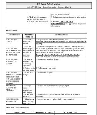 Manuales de reparaciones jeep compass y patriot limited 2007-2009