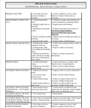 Manuales de reparaciones jeep compass y patriot limited 2007-2009