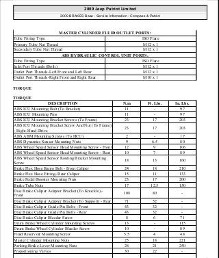 Manuales de reparaciones jeep compass y patriot limited 2007-2009