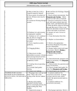 Manuales de reparaciones jeep compass y patriot limited 2007-2009