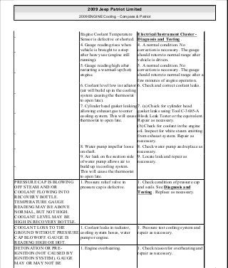 Manuales de reparaciones jeep compass y patriot limited 2007-2009