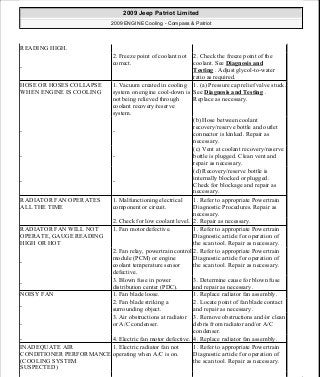 Manuales de reparaciones jeep compass y patriot limited 2007-2009