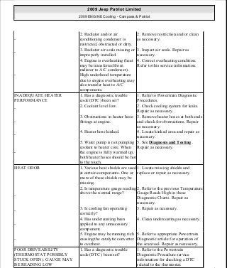 Manuales de reparaciones jeep compass y patriot limited 2007-2009