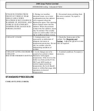 Manuales de reparaciones jeep compass y patriot limited 2007-2009