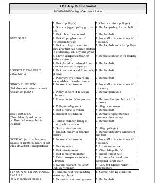 Manuales de reparaciones jeep compass y patriot limited 2007-2009