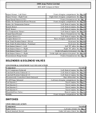Manuales de reparaciones jeep compass y patriot limited 2007-2009