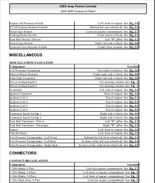 Manuales de reparaciones jeep compass y patriot limited 2007-2009