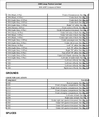 Manuales de reparaciones jeep compass y patriot limited 2007-2009