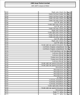 Manuales de reparaciones jeep compass y patriot limited 2007-2009