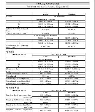 PISTONS
PISTON RINGS
Metric Standard
Material Cast Aluminum
Cylinder Bore Diameter
A 86.0 - 86.010 mm 3.3858 - 3.3862 in.
B 86.010 - 86.020 mm 3.3862 - 3.3866 in.
C 86.020 - 86.030 mm 3.3866 - 3.3869 in.
Cylinder Bore Out-of-Round
(Max.)
0.020 mm 0.0008 in.
Cylinder Bore Taper (Max.) 0.028 mm 0.001 in.
Main Bearing Bore Diameter
1 56.000 - 56.006 mm 2.2047 - 2.2049 in.
2 56.006 - 56.012 mm 2.2049 - 2.2051 in.
3 56.012 - 56.018 mm 2.2051 - 2.2054 in.
Main Bearing Bore Diameter
Taper (Max.)
0.0082 mm 0.0003 in.
DESCRIPTION SPECIFICATION
Metric Standard
Piston Diameter
A 85.995 - 86.015 mm 3.3856 - 3.3864 in.
B 86.005 - 86.025 mm 3.3860 - 3.3868 in.
C 86.015 - 86.035 mm 3.3864 - 3.3872 in.
Clearance to Bore (-0.015) - 0.015 mm (-0.0006) - 0.0006 in.
Weight 345 - 355 grams 12.17 - 12.52 oz.
Land Clearance (Diametrical) 0.60 - 0.73 mm 0.0236 - 0.0287 in.
Piston Length 49.0 mm 2.929 in.
Piston Ring Groove Depth No. 1 3.51 - 3.68 mm 0.1382 - 0.0256 in.
Piston Ring Groove Depth No. 2 4.05 - 4.25 mm 0.1594 - 0.1673 in.
Piston Ring Groove Depth No. 3 2.70 - 2.90 mm 0.1063 - 0.1142 in.
DESCRIPTION SPECIFICATION
Metric Standard
Ring Gap-Top Compression Ring 0.15 - 0.30 mm 0.0059 - 0.0118 in.
Wear Limit 0.8 mm 0.031 in.
Ring Gap-2nd Compression Ring 0.30 - 0.45 mm 0.0118 - 0.0177 in.
Wear Limit 0.8 mm 0.031 in.
Ring Gap-Oil Control Steel Rails 0.20 - 0.70 mm 0.0079 - 0.0276 in.
Wear Limit 1.0 mm 0.039 in.
Ring Side Clearance-Compression 0.03 - 0.07 mm 0.1182 - 0.0028 in.
2009 Jeep Patriot Limited
2009 ENGINE 2.0L - Service Information - Compass & Patriot
a
Saturday, September 08, 2012 1:30:14 PM Page 39 © 2006 Mitchell Repair Information Company, LLC.
 