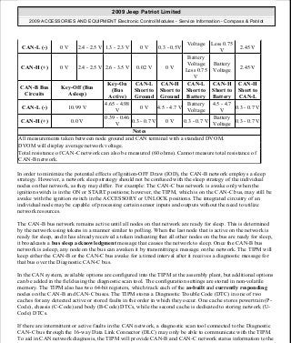 Manuales de reparaciones jeep compass y patriot limited 2007-2009