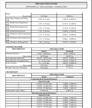 CONNECTING ROD
CRANKSHAFT
Rings
Wear Limit 0.10 mm 0.004 in.
Ring Side Clearance-Oil Ring
Pack
0.06 - 0.15 mm 0.0024 - 0.0059 in.
Ring Width-Top Compression
Ring
2.95 - 3.25 mm 0.1161 - 0.1280 in.
Ring Width-2nd Compression
Ring
3.45 - 3.75 mm 0.1358 - 0.1476 in.
Ring Width-Oil Ring Pack 2.30 - 2.60 mm 0.0906 - 0.1024 in.
Ring Thickness-Top Compression
Ring
1.17 - 1.19 mm 0.0461 - 0.0469 in.
Ring Thickness-2nd Compression
Ring
1.17 - 1.19 mm 0.0461 - 0.0469 in.
Ring Thickness-Oil Ring Pack 1.88 - 1.95 mm 0.0740 - 0.0768 in.
DESCRIPTION SPECIFICATION
Metric Standard
Bearing Clearance 0.032 - 0.060 mm 0.001 - 0.002 in.
Wear Limit 0.070 mm 0.0027 in.
Bore Diameter-Piston Pin 20.974 - 20.985 mm 0.8257 - 0.8261 in.
Bore Diameter-Crankshaft End 51 - 51.015 mm 2.0078 - 2.0084 in.
Side Clearance 0.1 - 0.25 mm 0.0039 - 0.0098 in.
Wear Limit 0.27 mm 0.0106 in.
Weight-Total (Less Bearing) 490 grams 17.28 oz.
DESCRIPTION
SPECIFICATION
Metric Standard
Connecting Rod Journal Diameter
Journal Grade
1 47.966 - 47.972 mm 1.8884 - 1.8886 in.
2 47.960 - 47.966 mm 1.8884 - 1.8881 in.
3 47.954 - 47.960 mm 1.8879 - 1.8881 in.
Rod Journal- Taper (Max) 0.005 mm 0.0001 in.
Main Bearing Journal Diameter
Journal Grade
0 51.985 - 51.988 mm 2.0466 - 2.0467 in.
1 51.982 - 51.985 mm 2.0465 - 2.0466 in.
2 51.979 - 51.982 mm 2.0464 - 2.0465 in.
3 51.976 - 51.979 mm 2.0462 - 2.0464 in.
4 51.973 - 51.976 mm 2.0461 - 2.0462 in.
2009 Jeep Patriot Limited
2009 ENGINE 2.0L - Service Information - Compass & Patriot
a
Saturday, September 08, 2012 1:30:14 PM Page 40 © 2006 Mitchell Repair Information Company, LLC.
 