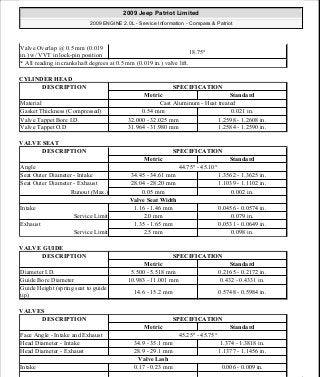 CYLINDER HEAD
VALVE SEAT
VALVE GUIDE
VALVES
Valve Overlap @ 0.5 mm (0.019
in.) w/ VVT in lock-pin position
18.75°
* All reading in crankshaft degrees at 0.5 mm (0.019 in.) valve lift.
DESCRIPTION SPECIFICATION
Metric Standard
Material Cast Aluminum - Heat treated
Gasket Thickness (Compressed) 0.54 mm 0.021 in.
Valve Tappet Bore I.D. 32.000 - 32.025 mm 1.2598 - 1.2608 in.
Valve Tappet O.D 31.964 - 31.980 mm 1.2584 - 1.2590 in.
DESCRIPTION SPECIFICATION
Metric Standard
Angle 44.75° - 45.10°
Seat Outer Diameter - Intake 34.45 - 34.61 mm 1.3562 - 1.3625 in.
Seat Outer Diameter - Exhaust 28.04 - 28.20 mm 1.1039 - 1.1102 in.
Runout (Max.) 0.05 mm 0.002 in.
Valve Seat Width
Intake 1.16 - 1.46 mm 0.0456 - 0.0574 in.
Service Limit 2.0 mm 0.079 in.
Exhaust 1.35 - 1.65 mm 0.0531 - 0.0649 in.
Service Limit 2.5 mm 0.098 in.
DESCRIPTION SPECIFICATION
Metric Standard
Diameter I.D. 5.500 - 5.518 mm 0.2165 - 0.2172 in.
Guide Bore Diameter 10.983 - 11.001 mm 0.432 - 0.4331 in.
Guide Height (spring seat to guide
tip)
14.6 - 15.2 mm 0.5748 - 0.5984 in.
DESCRIPTION SPECIFICATION
Metric Standard
Face Angle - Intake and Exhaust 45.25° - 45.75°
Head Diameter - Intake 34.9 - 35.1 mm 1.374 - 1.3818 in.
Head Diameter - Exhaust 28.9 - 29.1 mm 1.1377 - 1.1456 in.
Valve Lash
Intake 0.17 - 0.23 mm 0.006 - 0.009 in.
2009 Jeep Patriot Limited
2009 ENGINE 2.0L - Service Information - Compass & Patriot
a
Saturday, September 08, 2012 1:30:14 PM Page 42 © 2006 Mitchell Repair Information Company, LLC.
 