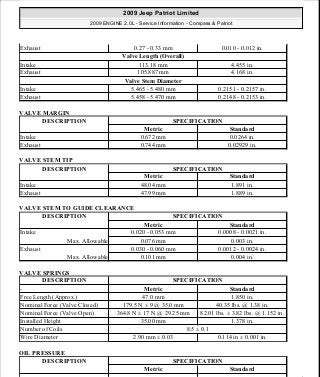 VALVE MARGIN
VALVE STEM TIP
VALVE STEM TO GUIDE CLEARANCE
VALVE SPRINGS
OIL PRESSURE
Exhaust 0.27 - 0.33 mm 0.010 - 0.012 in.
Valve Length (Overall)
Intake 113.18 mm 4.455 in.
Exhaust 105.887 mm 4.168 in.
Valve Stem Diameter
Intake 5.465 - 5.480 mm 0.2151 - 0.2157 in.
Exhaust 5.458 - 5.470 mm 0.2148 - 0.2153 in.
DESCRIPTION SPECIFICATION
Metric Standard
Intake 0.672 mm 0.0264 in.
Exhaust 0.744 mm 0.02929 in.
DESCRIPTION SPECIFICATION
Metric Standard
Intake 48.04 mm 1.891 in.
Exhaust 47.99 mm 1.889 in.
DESCRIPTION SPECIFICATION
Metric Standard
Intake 0.020 - 0.053 mm 0.0008 - 0.0021 in.
Max. Allowable 0.076 mm 0.003 in.
Exhaust 0.030 - 0.060 mm 0.0012 - 0.0024 in.
Max. Allowable 0.101 mm 0.004 in.
DESCRIPTION SPECIFICATION
- Metric Standard
Free Length (Approx.) 47.0 mm 1.850 in.
Nominal Force (Valve Closed) 179.5 N ± 9 @ 35.0 mm 40.35 lbs. @ 1.38 in.
Nominal Force (Valve Open) 364.8 N ± 17 N @ 29.25 mm 82.01 lbs. ± 3.82 lbs. @ 1.152 in.
Installed Height 35.00 mm 1.378 in.
Number of Coils 8.5 ± 0.1
Wire Diameter 2.90 mm ± 0.03 0.114 in ± 0.001 in.
DESCRIPTION SPECIFICATION
Metric Standard
2009 Jeep Patriot Limited
2009 ENGINE 2.0L - Service Information - Compass & Patriot
a
Saturday, September 08, 2012 1:30:14 PM Page 43 © 2006 Mitchell Repair Information Company, LLC.
 