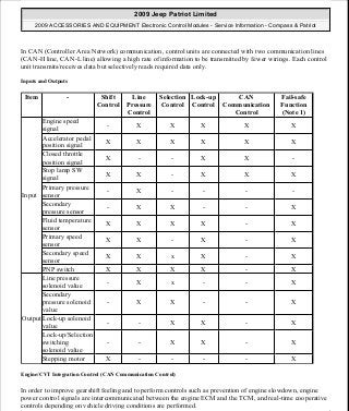Manuales de reparaciones jeep compass y patriot limited 2007-2009