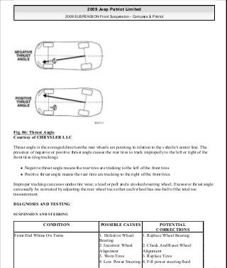 Manuales de reparaciones jeep compass y patriot limited 2007-2009