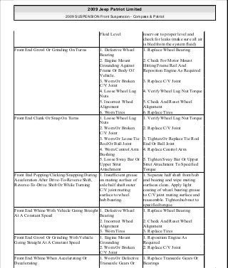 Manuales de reparaciones jeep compass y patriot limited 2007-2009