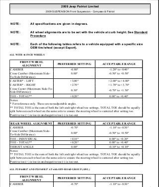Manuales de reparaciones jeep compass y patriot limited 2007-2009