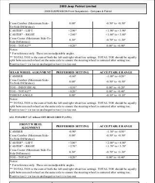 Manuales de reparaciones jeep compass y patriot limited 2007-2009