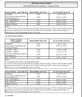 Manuales de reparaciones jeep compass y patriot limited 2007-2009