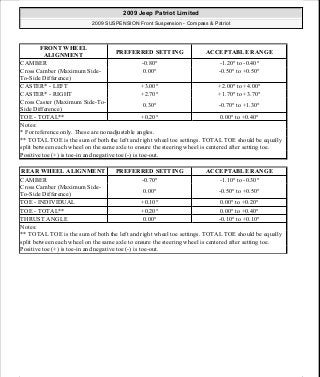 Manuales de reparaciones jeep compass y patriot limited 2007-2009