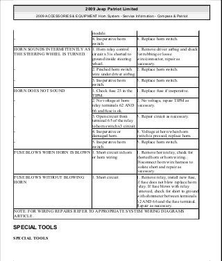 Manuales de reparaciones jeep compass y patriot limited 2007-2009
