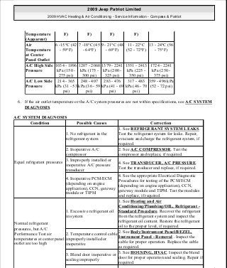 Manuales de reparaciones jeep compass y patriot limited 2007-2009