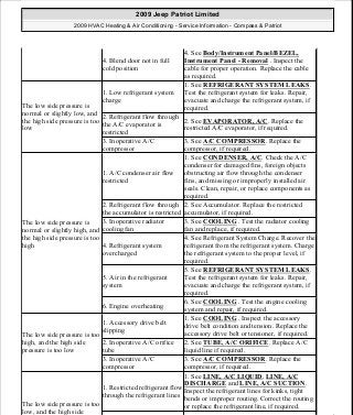 Manuales de reparaciones jeep compass y patriot limited 2007-2009