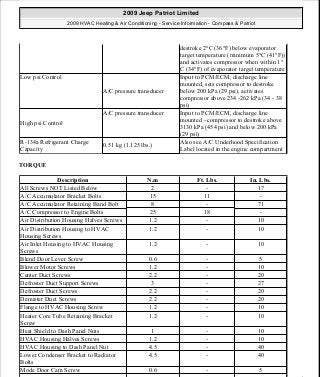 Manuales de reparaciones jeep compass y patriot limited 2007-2009