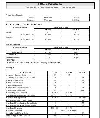 VALVE STEM TO GUIDE CLEARANCE
OIL PRESSURE
TORQUE
Valve Stem Diameter - -
Intake 5.980 mm 0.235 in.
Exhaust 5.965 mm 0.234 in.
DESCRIPTION SPECIFICATION
Metric Standard
Intake - -
Max. Allowable 1.3 mm 0.051 in.
Exhaust - -
Max. Allowable 1.3 mm 0.051 in.
DESCRIPTION SPECIFICATION
Metric Standard
At Curb Idle Speed* 0.55 bar 8 psi
At 2000 RPM 2.0 bar 29 psi
Max Oil Pressure 7.0 bar 101 psi
CAUTION:
*If pressure is ZERO at curb idle, DO NOT run engine at 2000 RPM.
DESCRIPTION N.m Ft. Lbs. In. Lbs.
Accessory Bracket-Bolts 45 33 -
Accessory Drive Belt Tensioner-Bolt 25 - 221
Bearing Frame-Bolts 20 - 177
Cable Retainer-Bolts 10 - 89
Camshaft Hub-Bolt 100 74 -
Camshaft Position Sensor-Bolt 10 - 89
Camshaft Sprocket-Bolt 25 - 221
Connecting Rod Cap-Bolts 30 + 90° 22 + 90° -
Crankshaft Main Bearing Cap-Bolts 65 + 90° 48 + 90° -
Crankshaft Damper-Bolt 10 + 90° - 89 + 90°
Crankshaft Position Sensor-Bolt 5 - 44
Crankshaft Front Sealing Flange-Bolts 15 - 133
Crankshaft Rear Sealing Flange-Bolts 15 - 133
Crankshaft Sprocket 120 + 90° 89 + 90° -
Cylinder Head-Bolts Refer to Procedure
Cylinder Head Cover-Bolts 10 - 89
Engine Support Bracket-Bolts 45 33 -
2009 Jeep Patriot Limited
2009 ENGINE 2.0L Diesel - Service Information - Compass & Patriot
a
Saturday, September 08, 2012 12:56:41 PM Page 28 © 2006 Mitchell Repair Information Company, LLC.
 