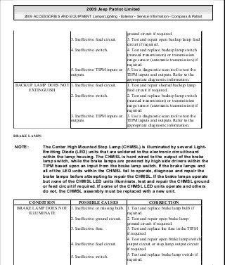 Manuales de reparaciones jeep compass y patriot limited 2007-2009