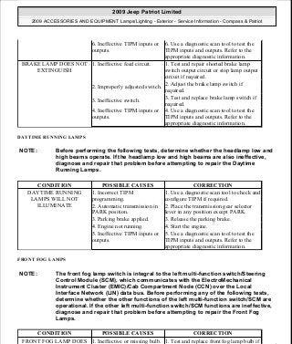 Manuales de reparaciones jeep compass y patriot limited 2007-2009