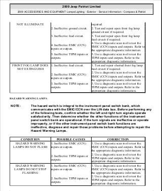Manuales de reparaciones jeep compass y patriot limited 2007-2009