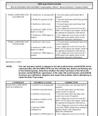 Manuales de reparaciones jeep compass y patriot limited 2007-2009