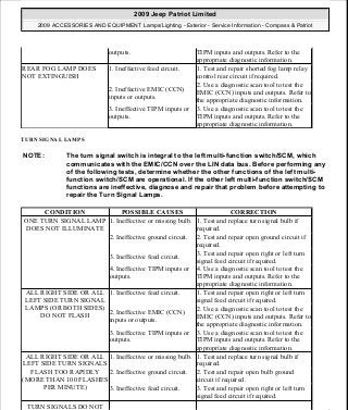 Manuales de reparaciones jeep compass y patriot limited 2007-2009