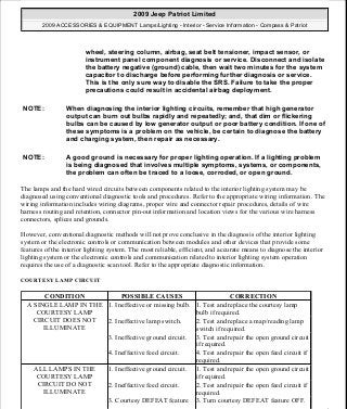 Manuales de reparaciones jeep compass y patriot limited 2007-2009