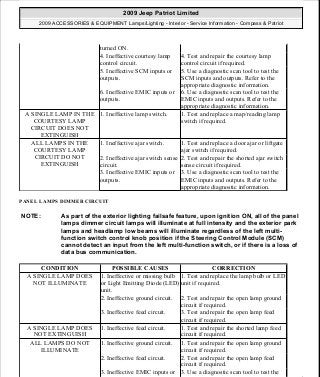 Manuales de reparaciones jeep compass y patriot limited 2007-2009
