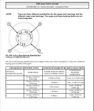 Fig. 190: Lower Main Bearing Identification
Courtesy of CHRYSLER LLC
The lower main bearing identification (2) is stamped in the nose of the crankshaft (3). There are 5 different
bearing sizes available 0 through 4.
NOTE: There are three different possibilities for the upper main bearings and five
different lower main bearings. The upper and lower bearing shells are not
interchangeable.
CRANKSHAFT IDENTIFICATION LOWER CRANKSHAFT BEARING SELECTION
JOURNAL
DIAMETER GRADE
DIMENSION
LOWER MAIN BEARING
SIZE CLASSIFICATION
LOWER MAIN
BEARING
DIMENSION
0
52 mm, -0.012 to -
0.015 mm
0 (Pink or Red) 2 mm, 0 to -0.003 mm
1
52 mm, -0.015 to -
0.018 mm
1 (Black) 2 mm, +0.003 to 0 mm
2
52 mm, -0.018 to -
0.021 mm
2 (No Color)
2 mm, +0.006 to
+0.003 mm
3
52 mm, -0.021 to -
0.024 mm
3 (Green)
2 mm, +0.009 to
+0.006 mm
4
52 mm, -0.024 to -
0.027 mm
4 (Blue)
2 mm, +0.012 to
+0.009 mm
2009 Jeep Patriot Limited
2009 ENGINE 2.0L - Service Information - Compass & Patriot
a
Saturday, September 08, 2012 1:30:15 PM Page 129 © 2006 Mitchell Repair Information Company, LLC.
 