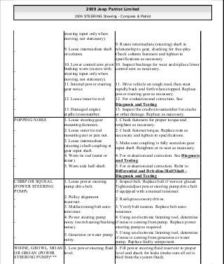 Manuales de reparaciones jeep compass y patriot limited 2007-2009