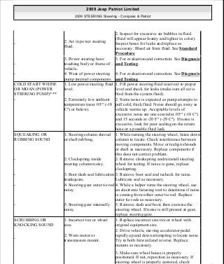 Manuales de reparaciones jeep compass y patriot limited 2007-2009