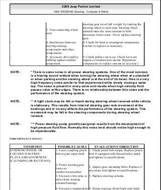 Manuales de reparaciones jeep compass y patriot limited 2007-2009