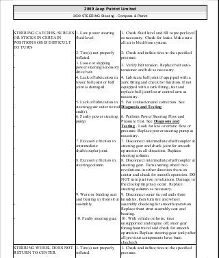 Manuales de reparaciones jeep compass y patriot limited 2007-2009