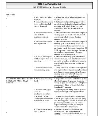 Manuales de reparaciones jeep compass y patriot limited 2007-2009