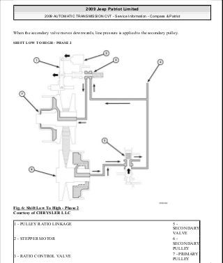 Manuales de reparaciones jeep compass y patriot limited 2007-2009